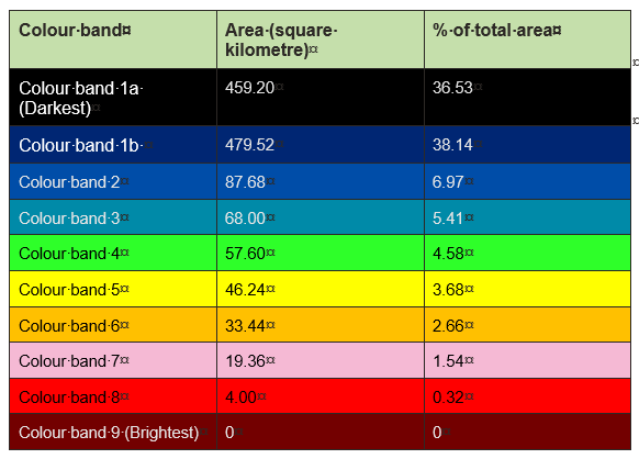 Table 5a: Area and percentage of South Oxfordshire and Vale of White Horse in each brightness category