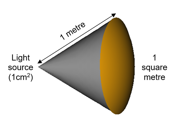 Figure D.1: Sensor measurements