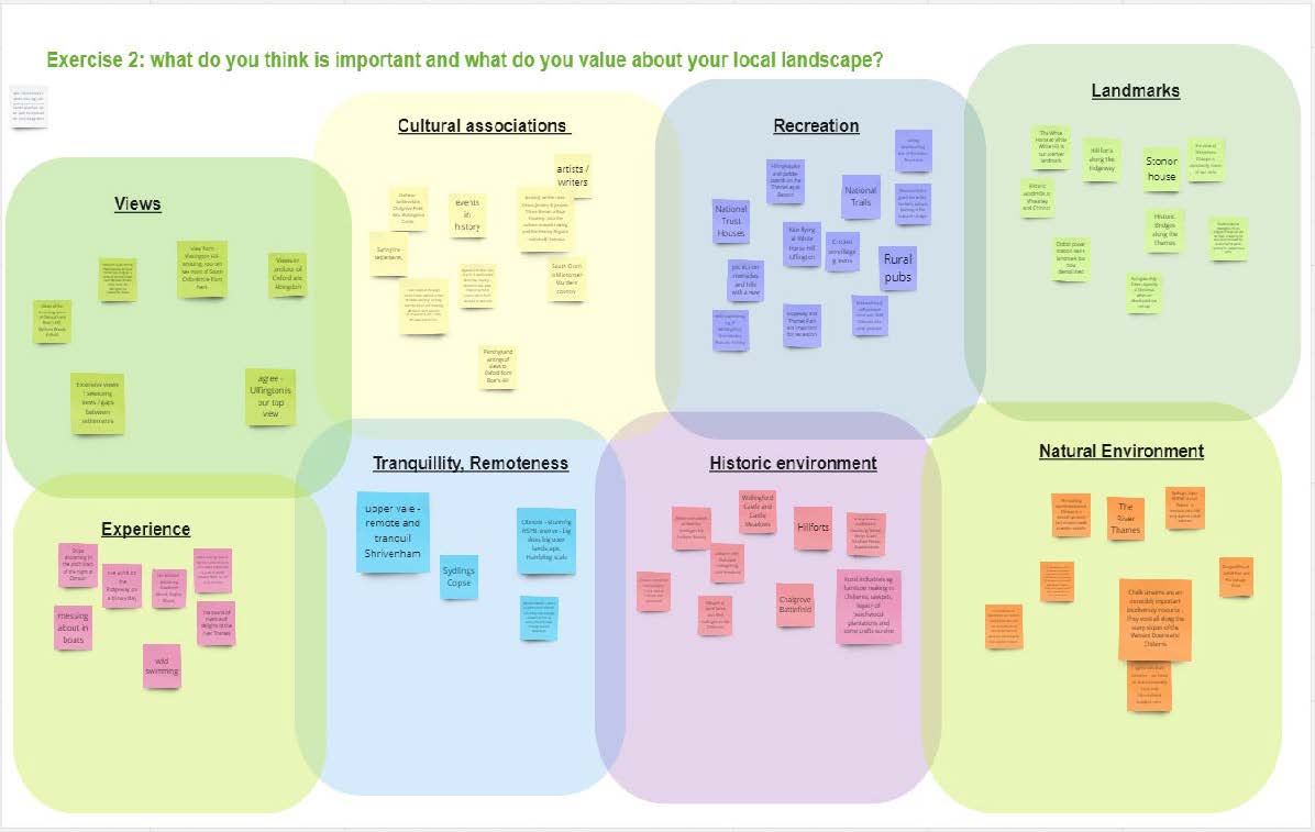 Interactive whiteboard comments 